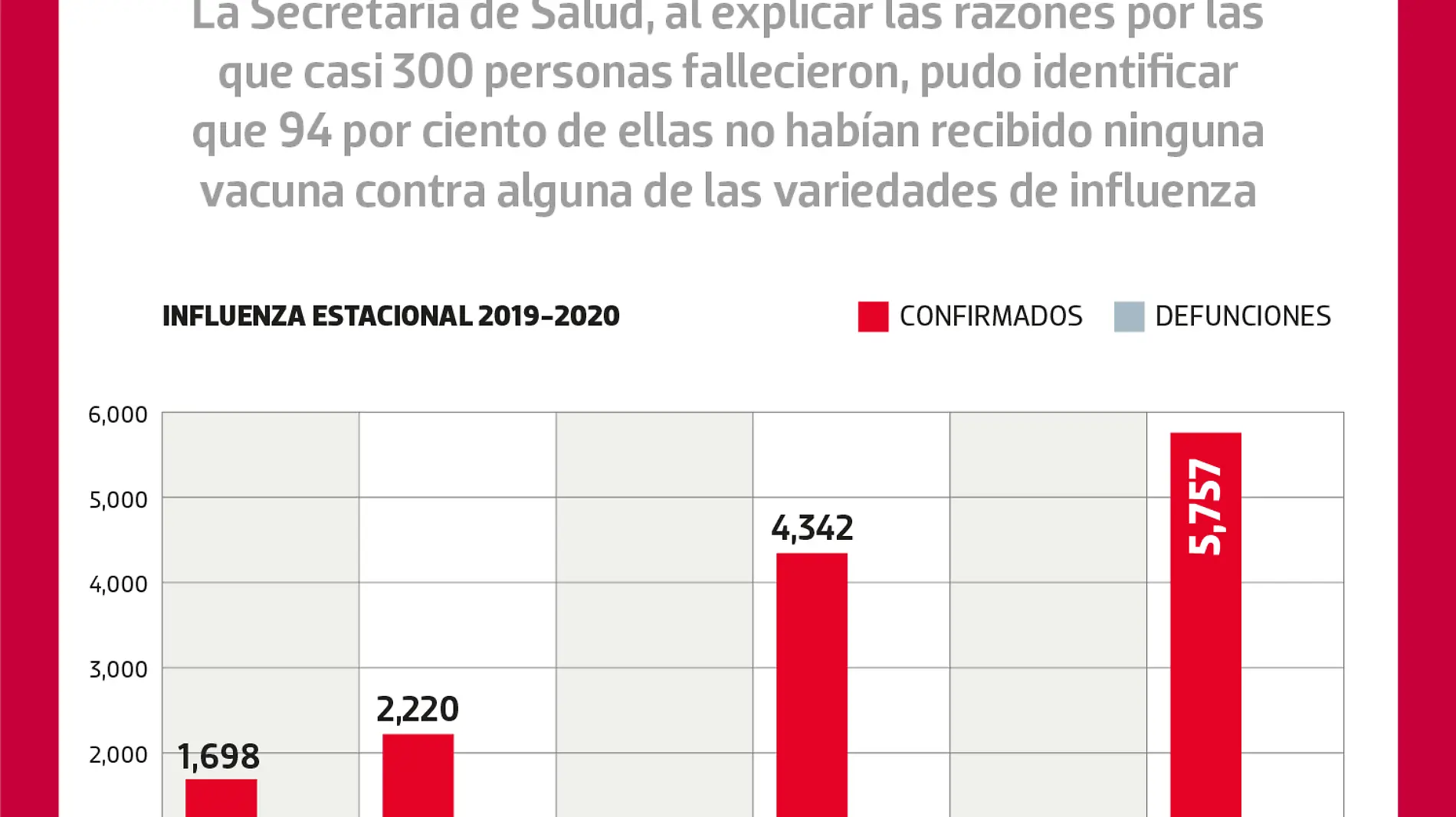 200320-Influenza-2019-2020-NACIONA-WEBL