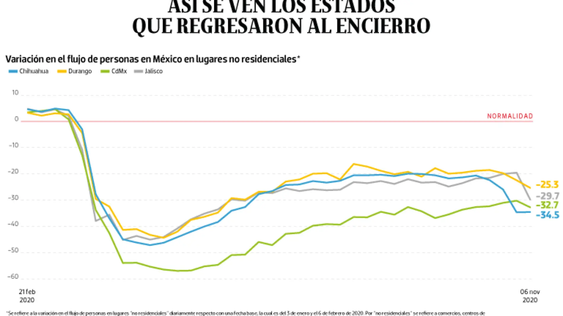 WEB-BAJO-OBSERVACION-portada-11-nov