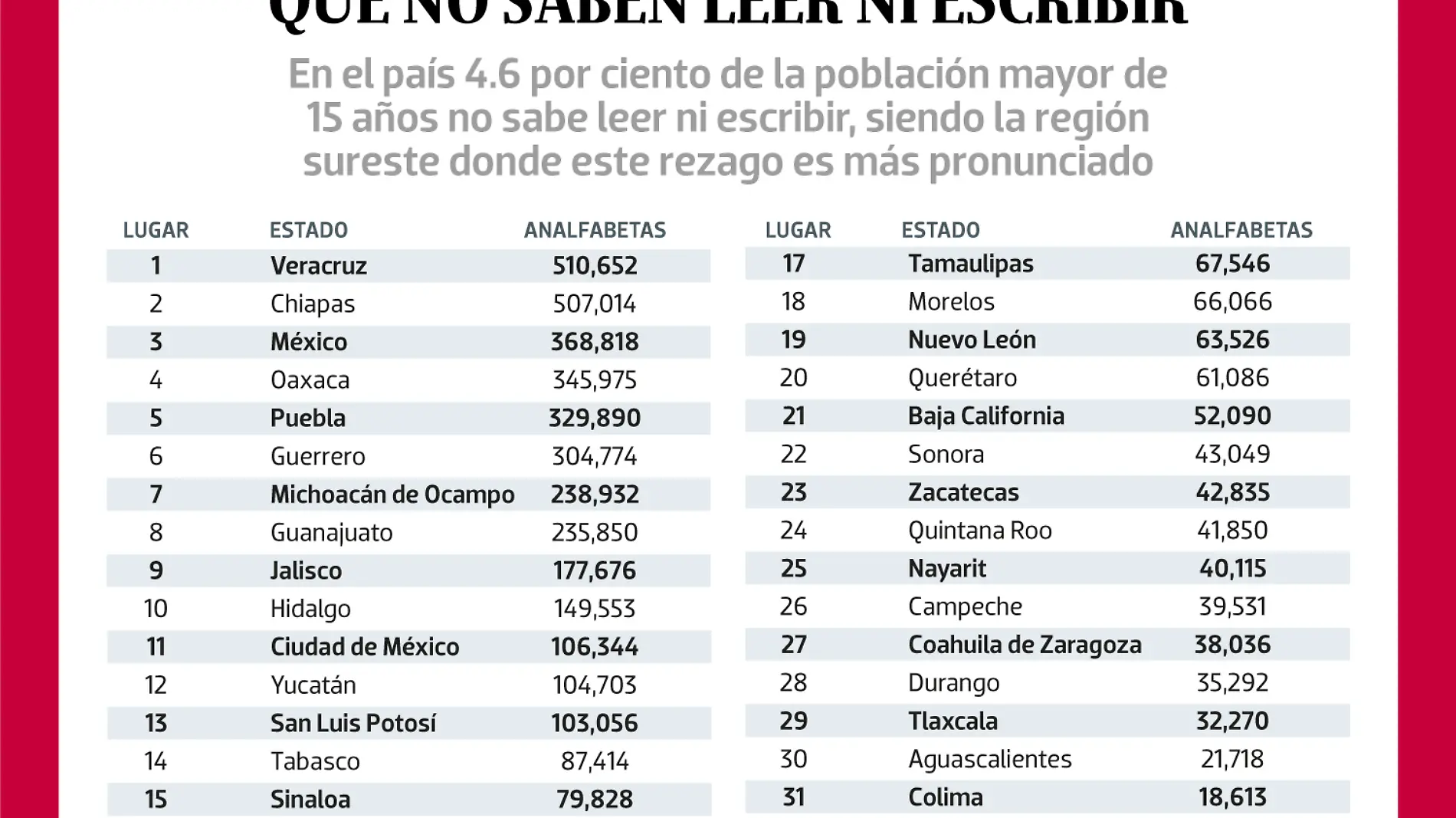 031021-Analfabetismo-REPÚBLICA-WEB