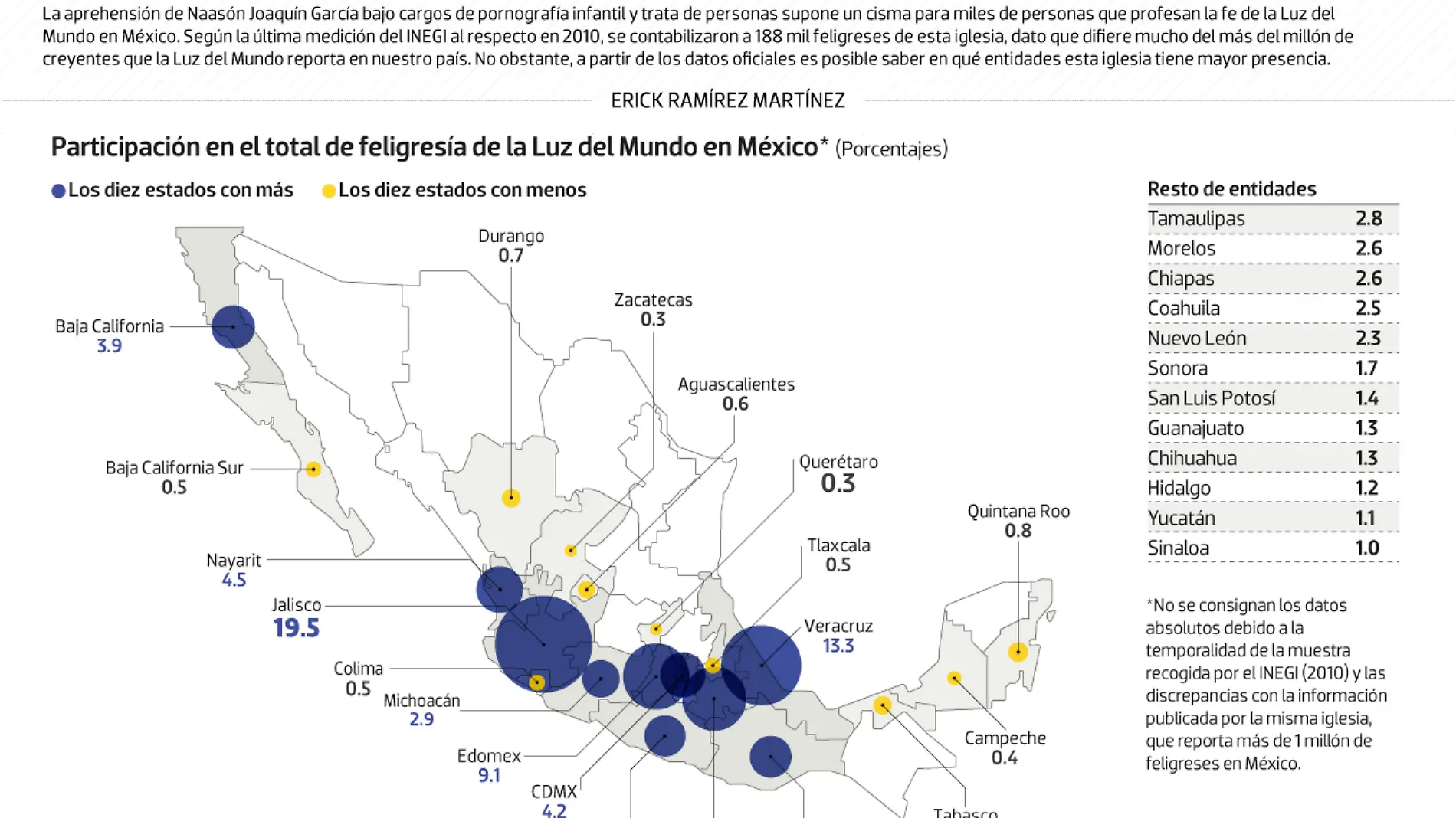 WEB-DATA-la-luz-del-mundo