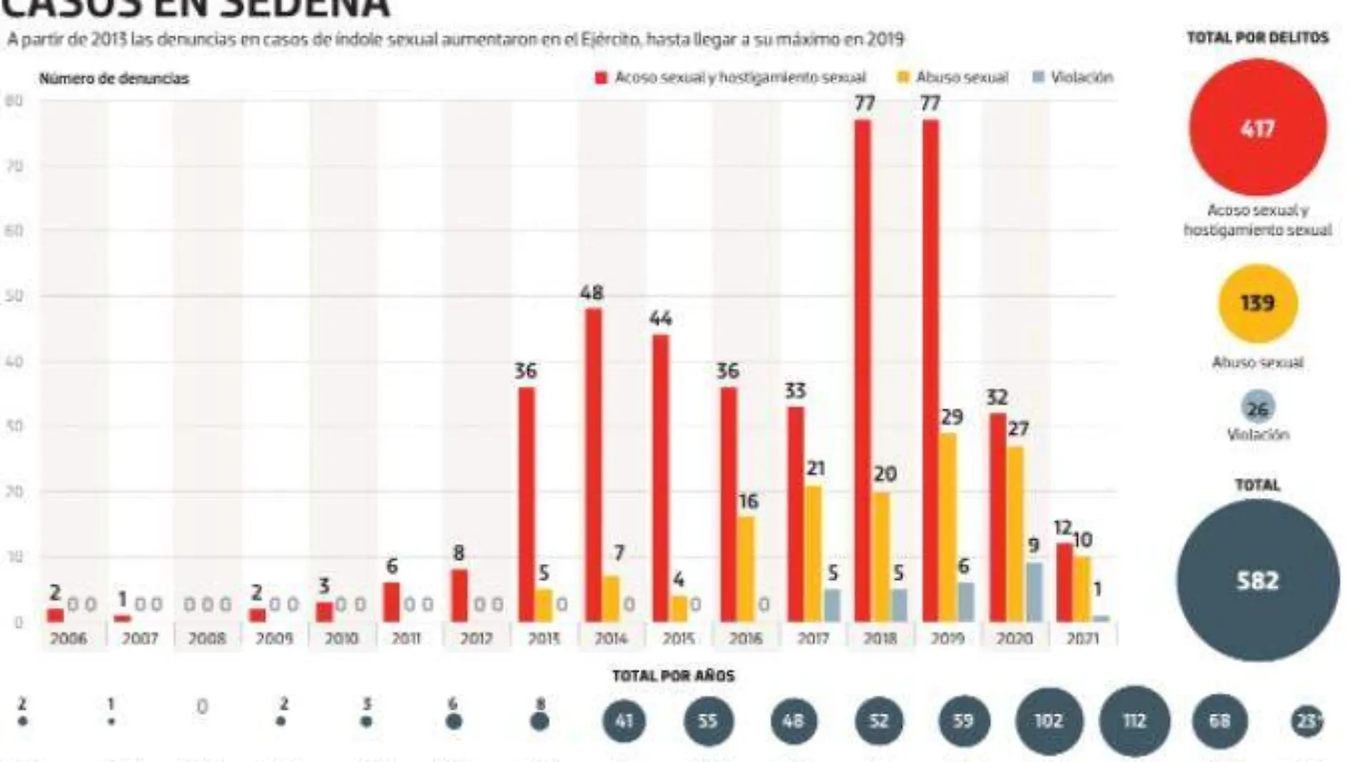 grafica