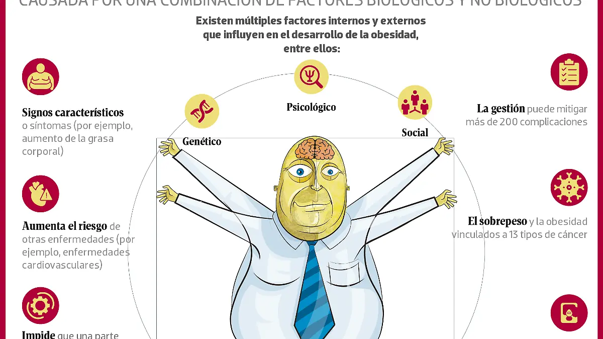 26FEB23 Obesidad FIND WEB-01