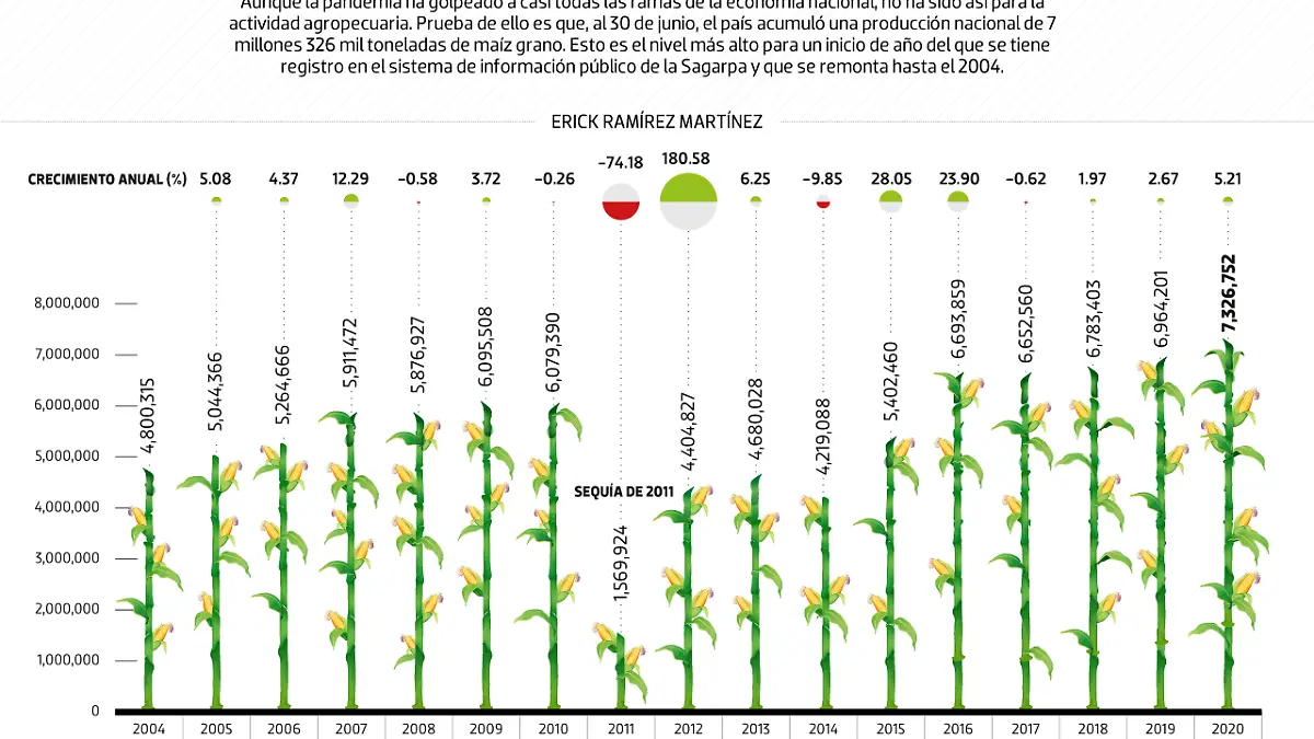 040820-Maíz-HistóricoDATA-WEB