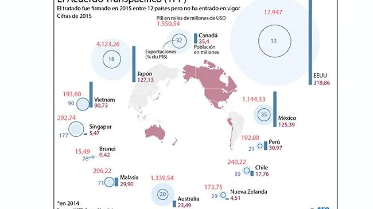 tpp-infografia