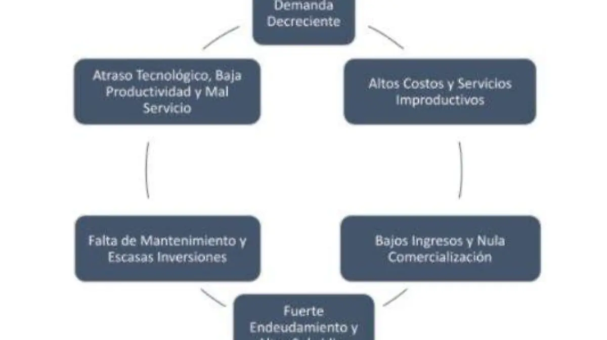 Mapa ferrocarriles
