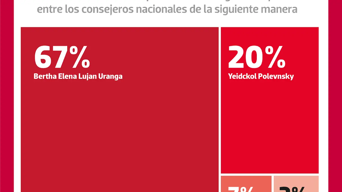260120-Apoyo-Consejeros-Morena-NACIONAL-WEB