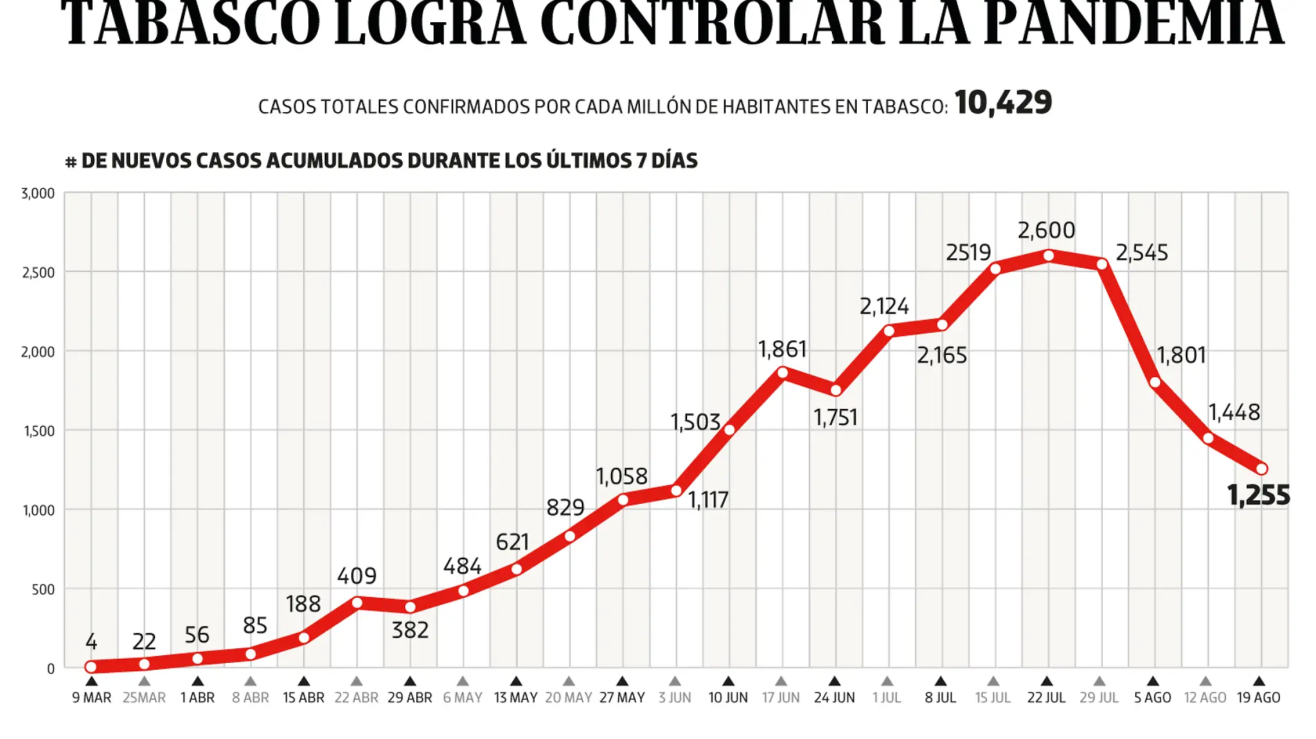 280820-WEB-BAJO-PORTADA-OBSERVACION