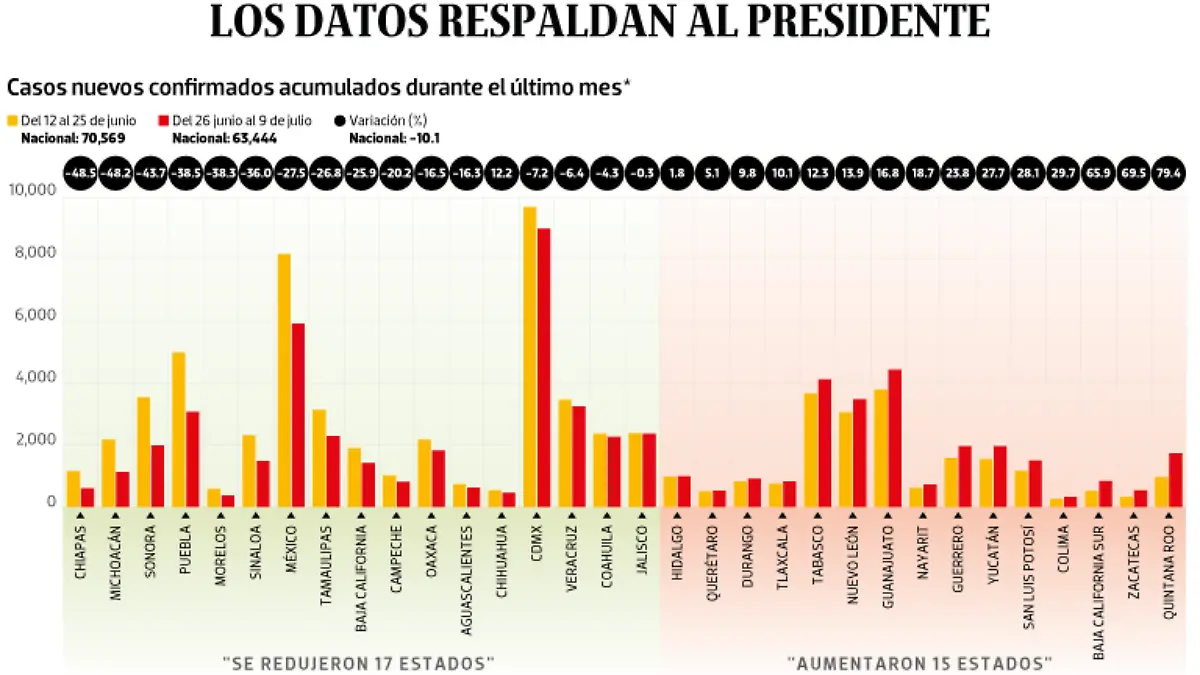 WEB-BAJO-OBSERVACION-portada-14-JULIO