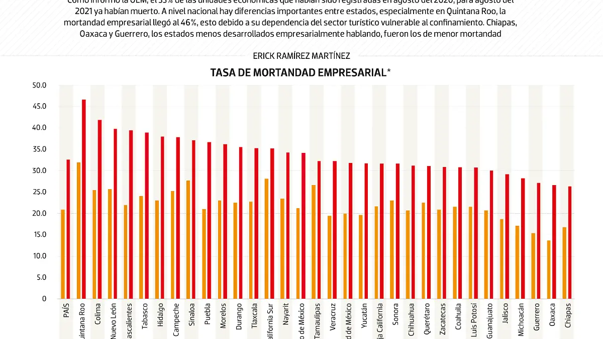 120122 Mortandad Estatal DATA WEB copy