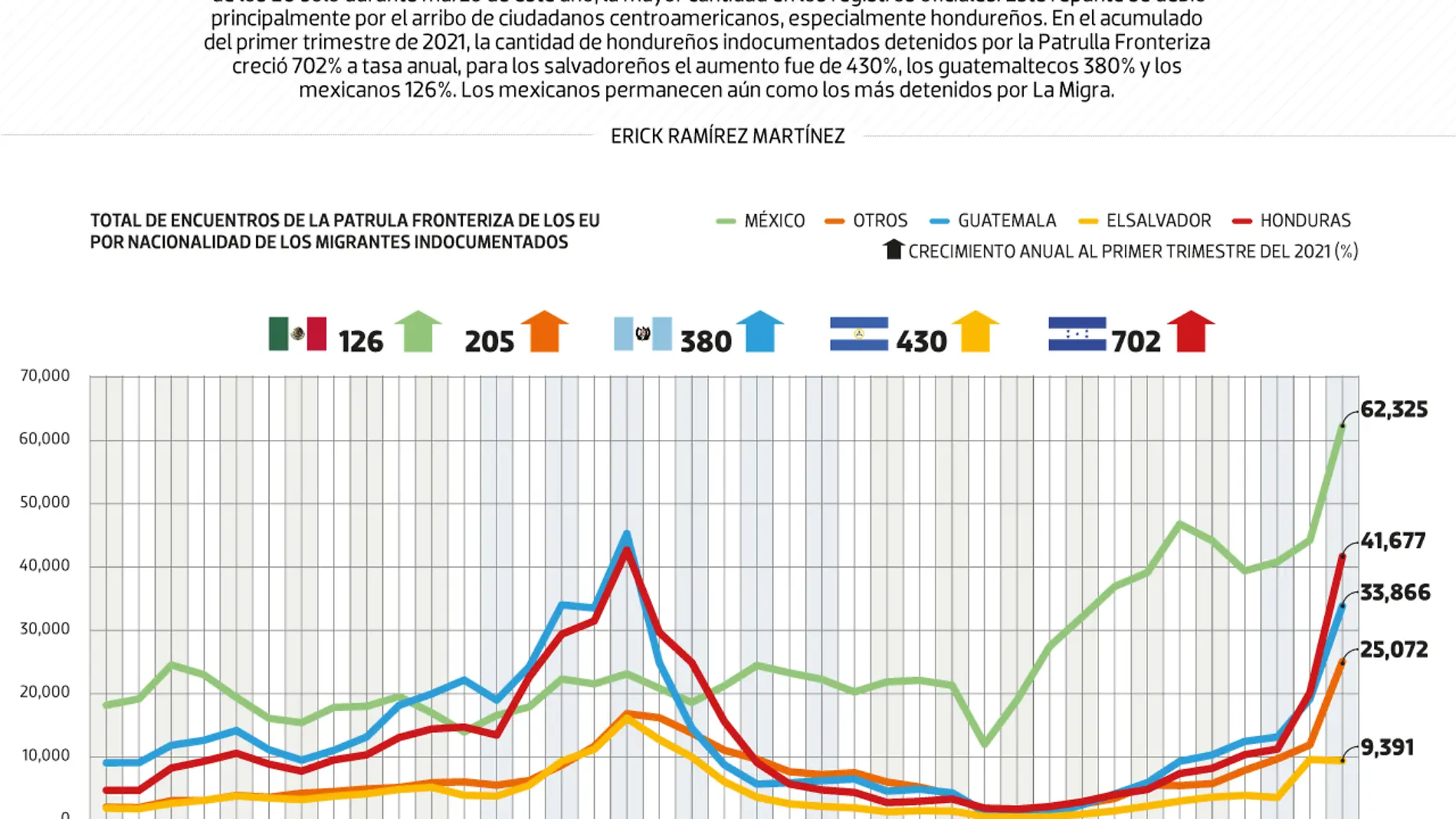 120421-MigraciOn-Latam-DATA-WEB