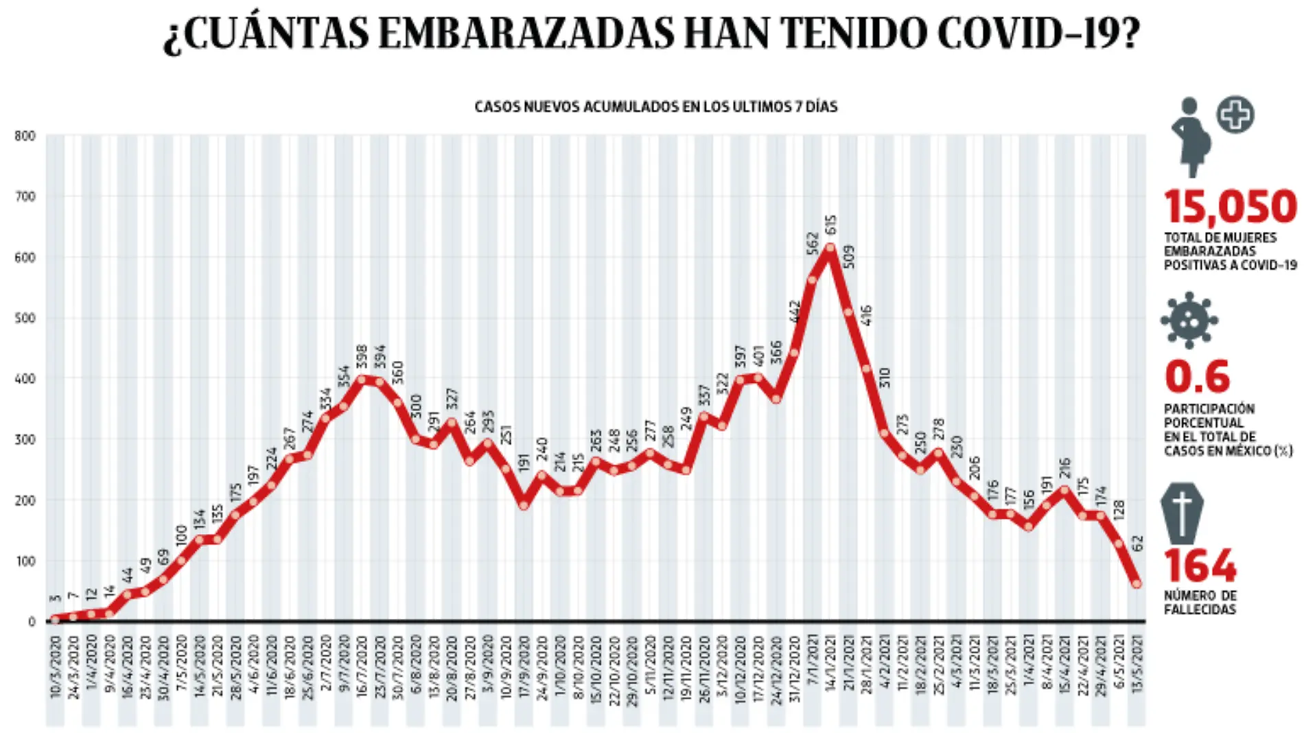 WEB-BAJO-OBSERVACION-portada-17-mayo-2021