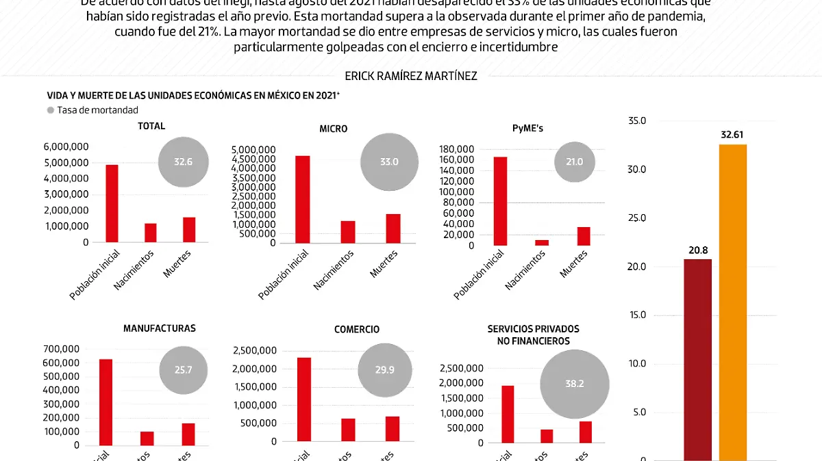 120122 Mortandad 2021 DATA WEB