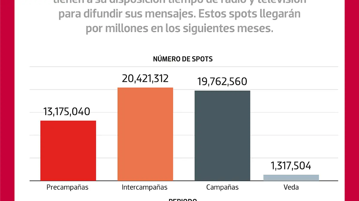 310121-Spots-NACIONAL-WEB