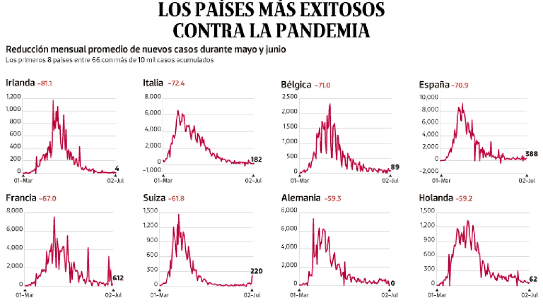 WEB-BAJO-OBSERVACION-portada-03-julio