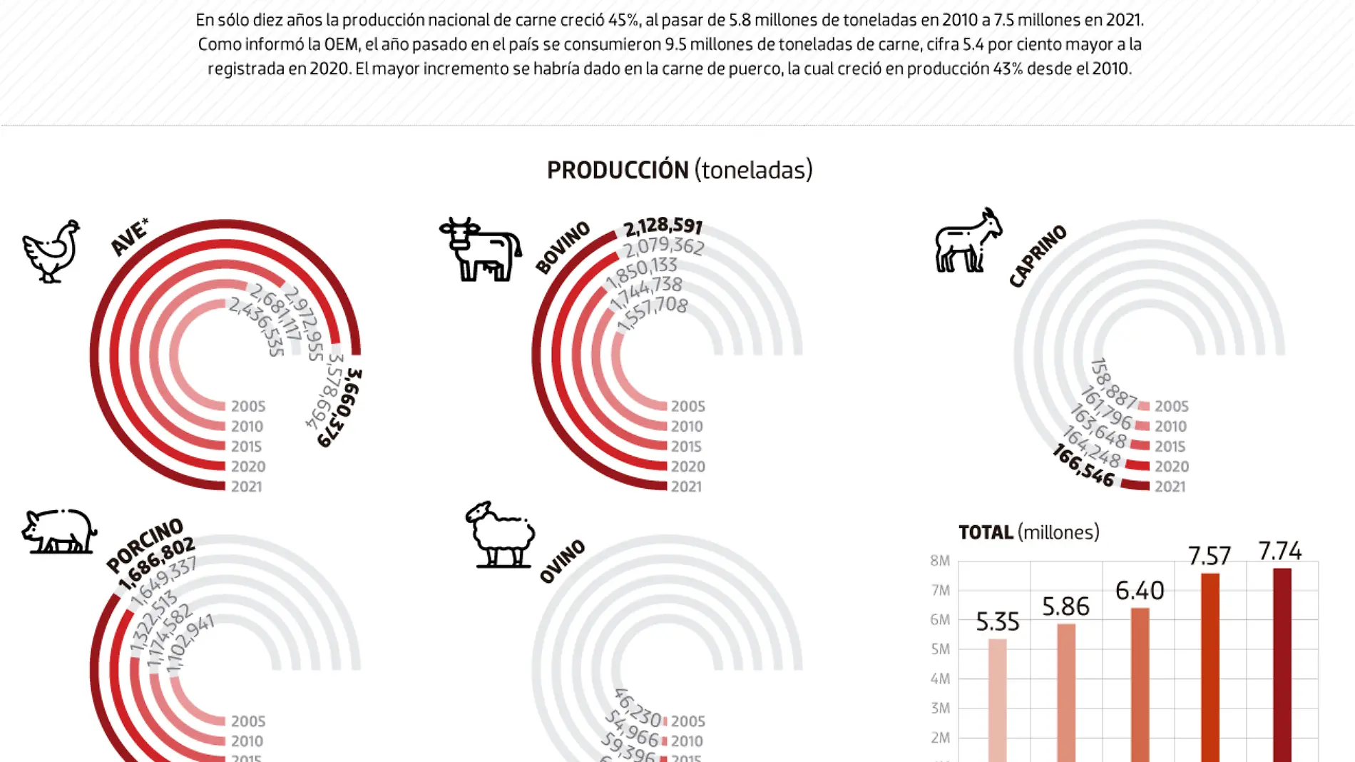 19dic22-Carne-DATA-WEB