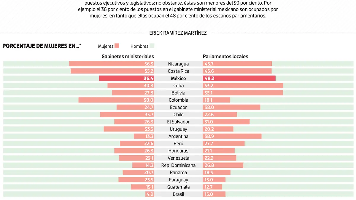 190320-Mujeres-y-gobierno-DATA-web