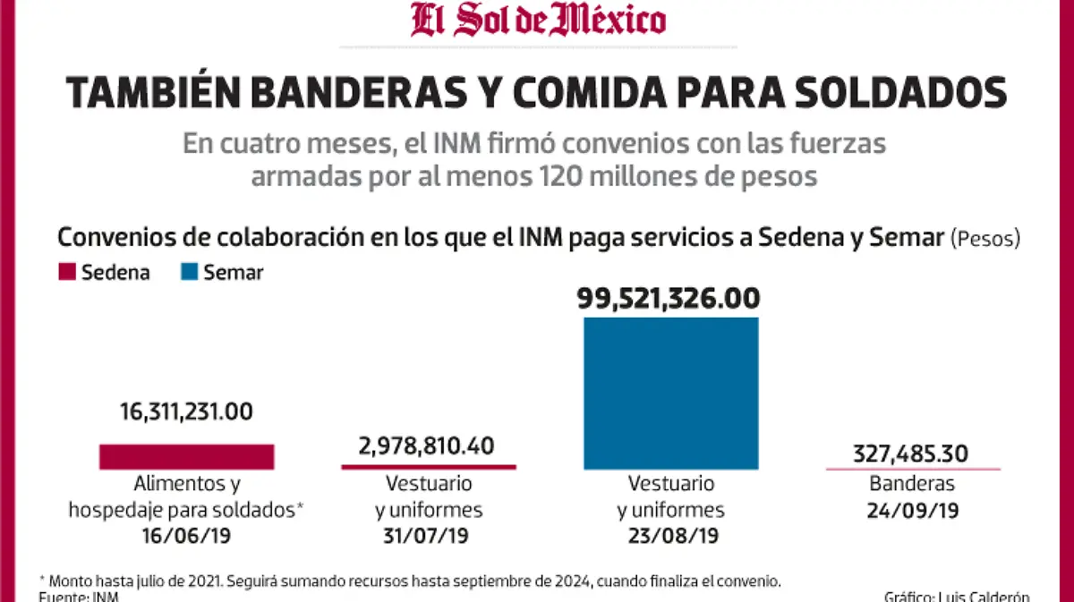 WEB-INM-gasto-sedena-750-x-468