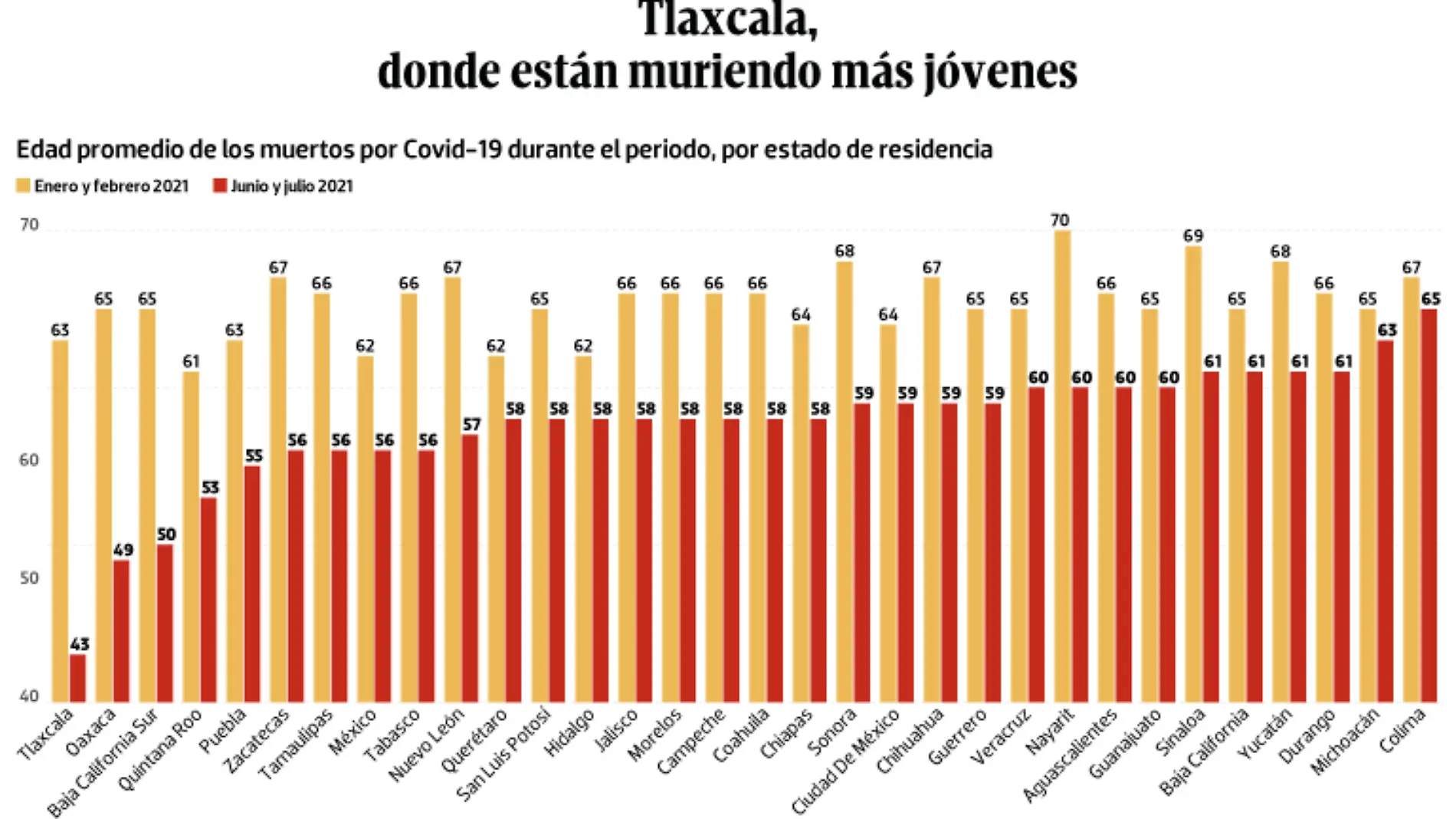 WEB-BAJO-OBSERVACION-portada-9-julio-2021