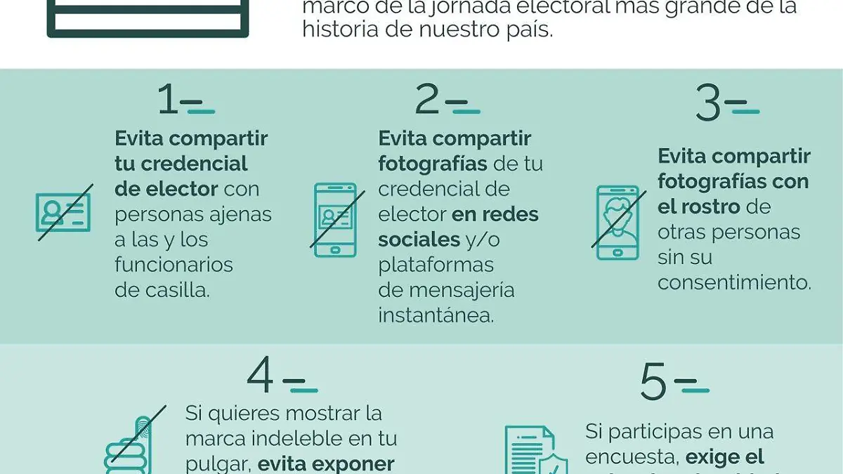 elecciones 2021 inai