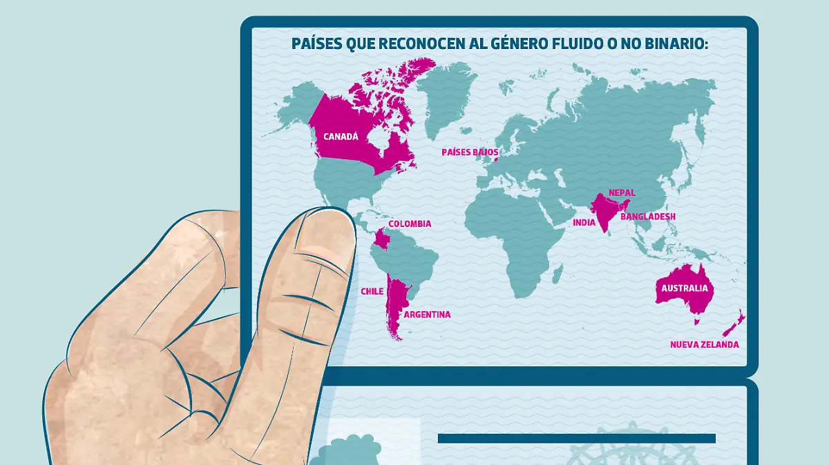 Soy_formatos WEB_Genero_Fluido-01