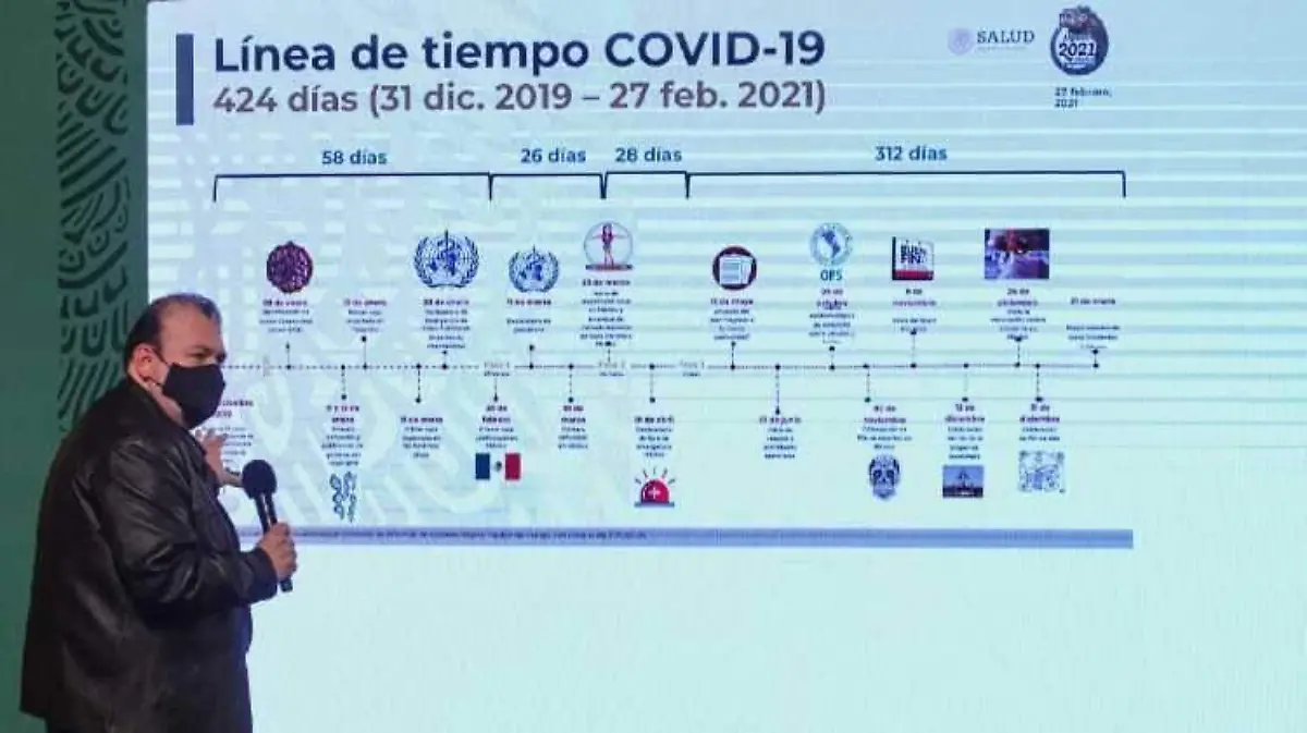 Covid conferencia secretaria salud