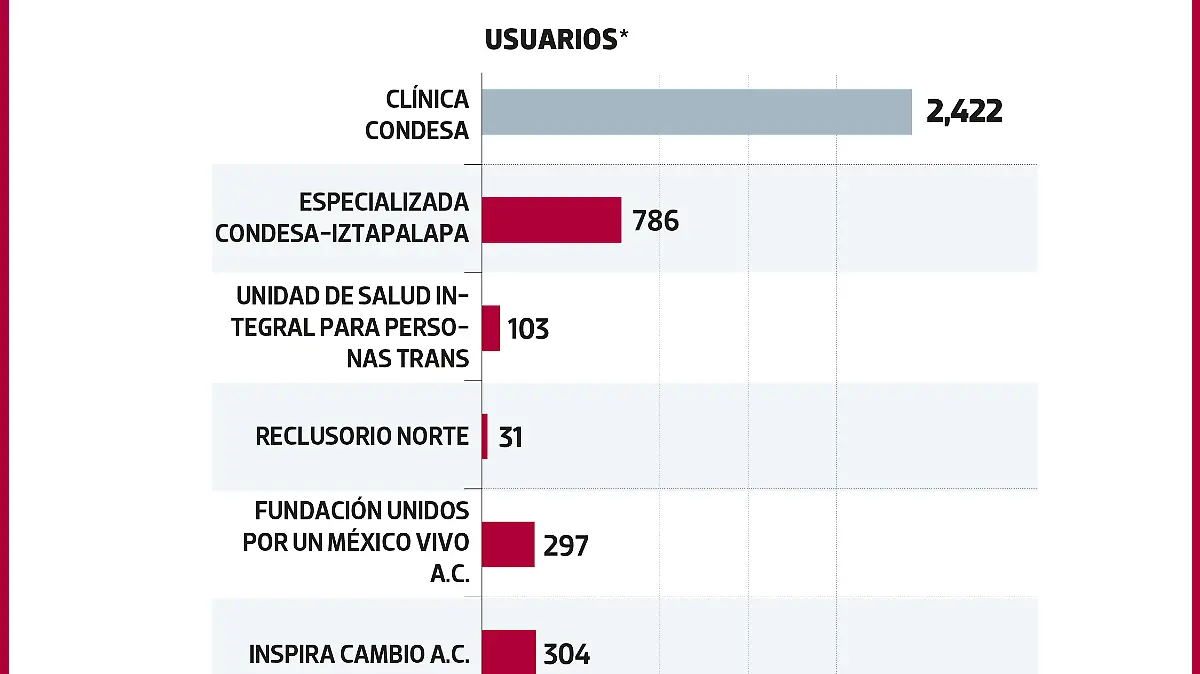 PAcientes VIH METRO WEB