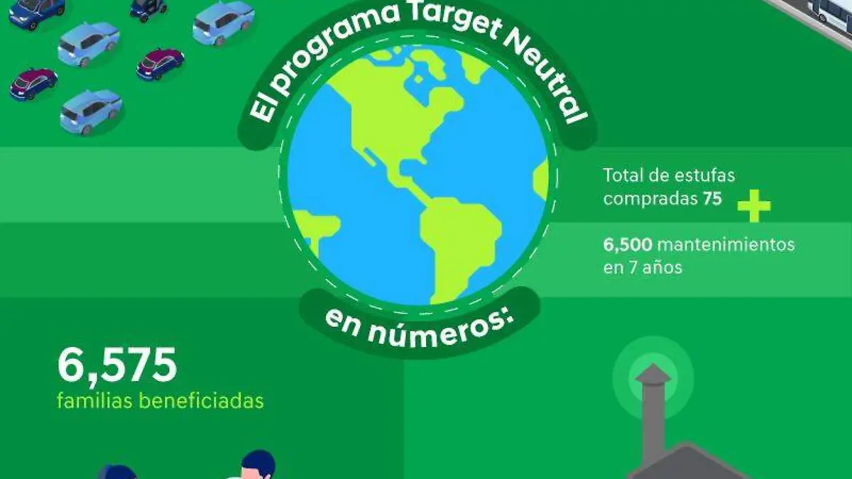 Infografía Hyundai Castrol Target Neutral