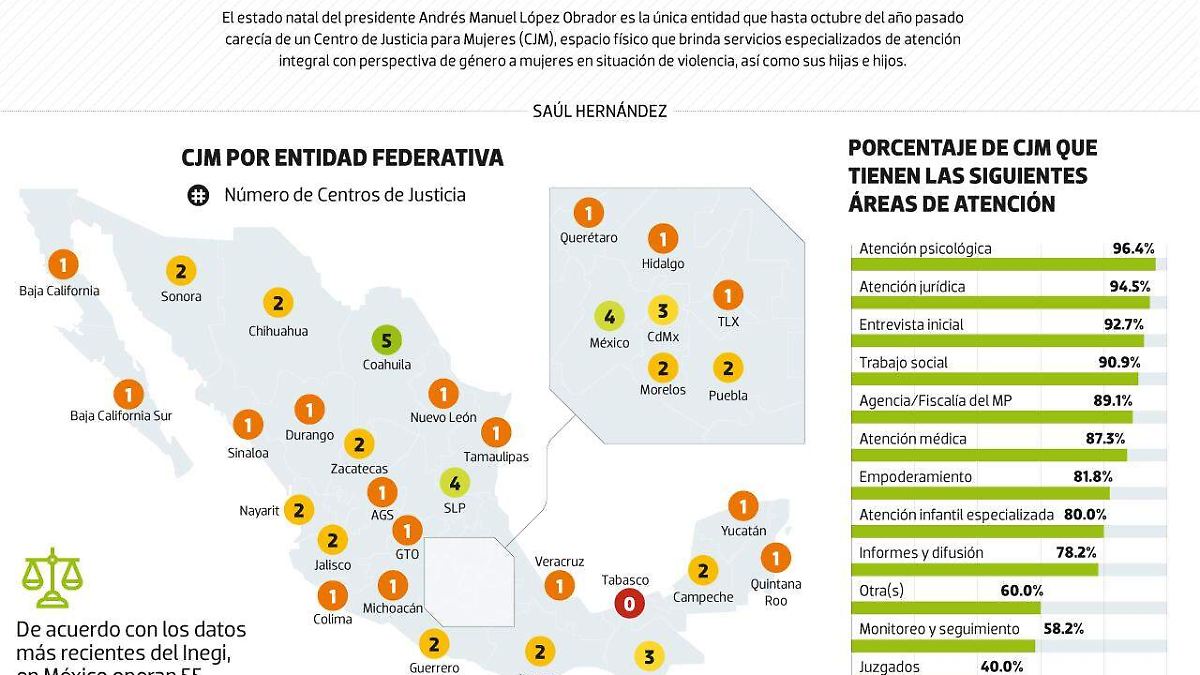 #Data | Tabasco, único estado sin centro de justicia para mujeres