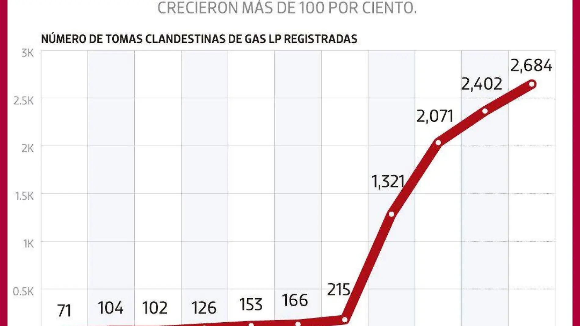 Huachicoleo Gas WEB