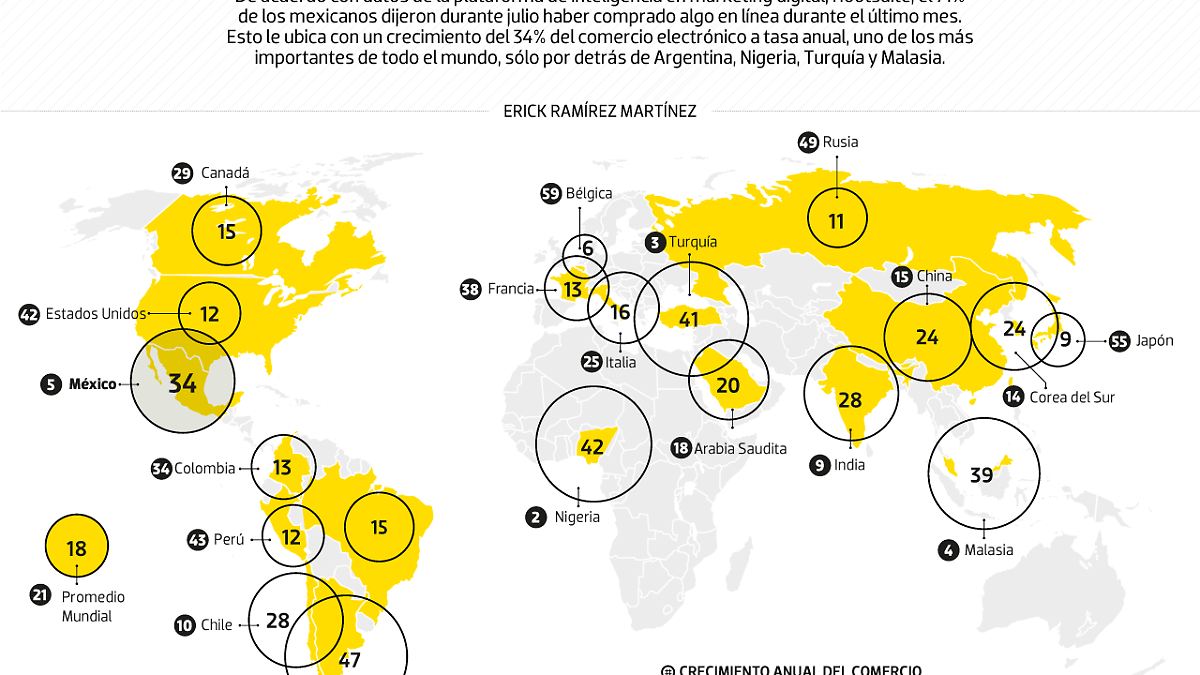 #Data | México, potencia mundial en el eCommerce