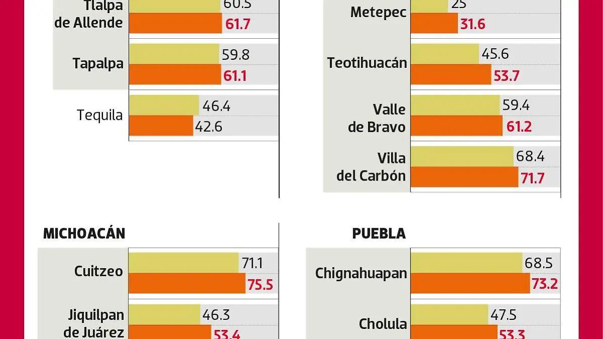 Pueblos Mágicos