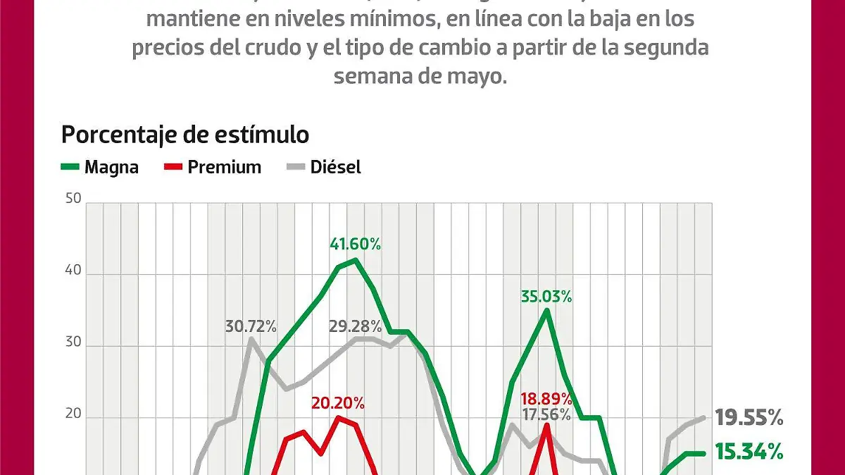 Disminuye subsidio al IEPS