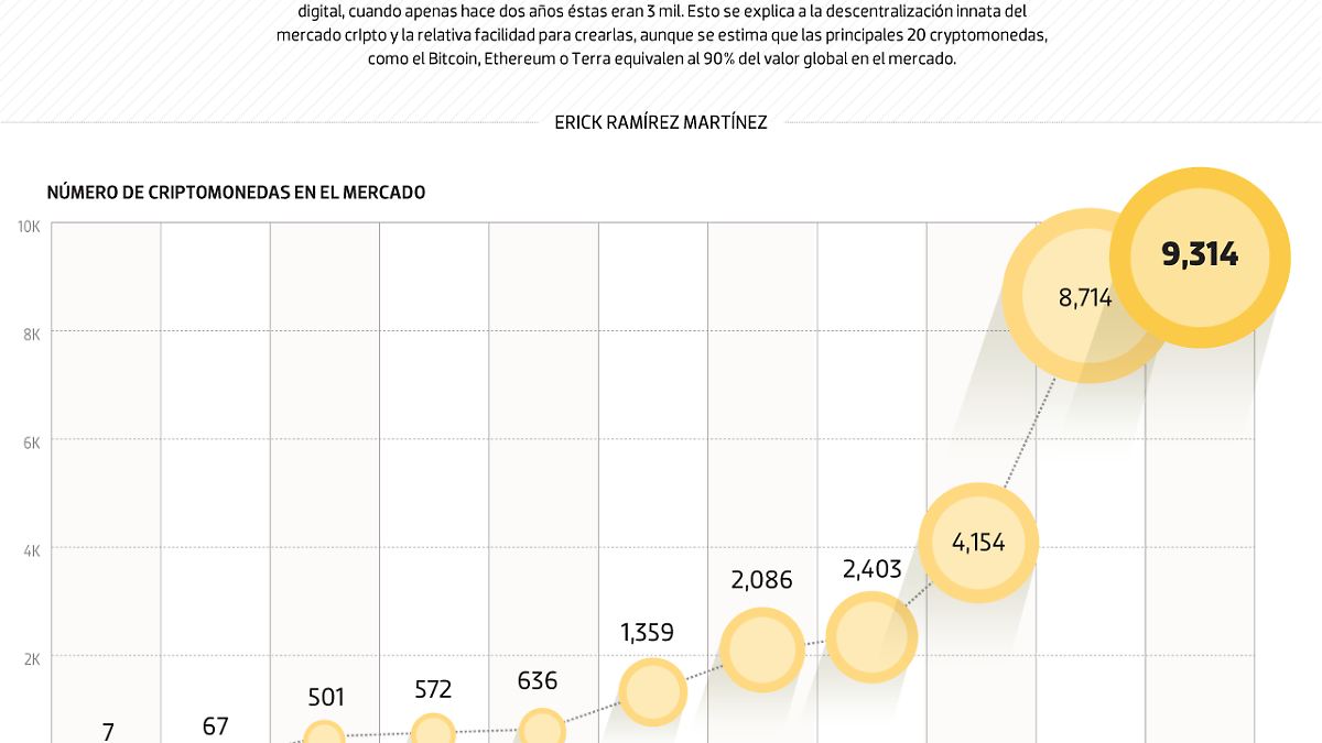 #Data | No todo es Bitcoin