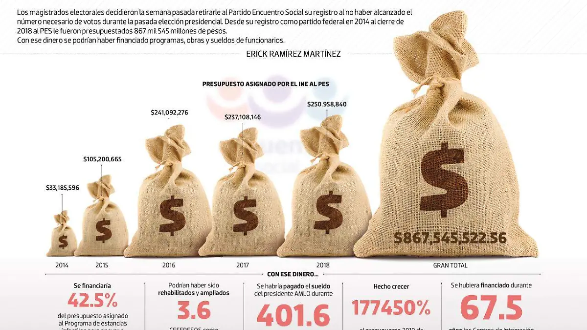 #Data | Esto nos costó la aventura del PES