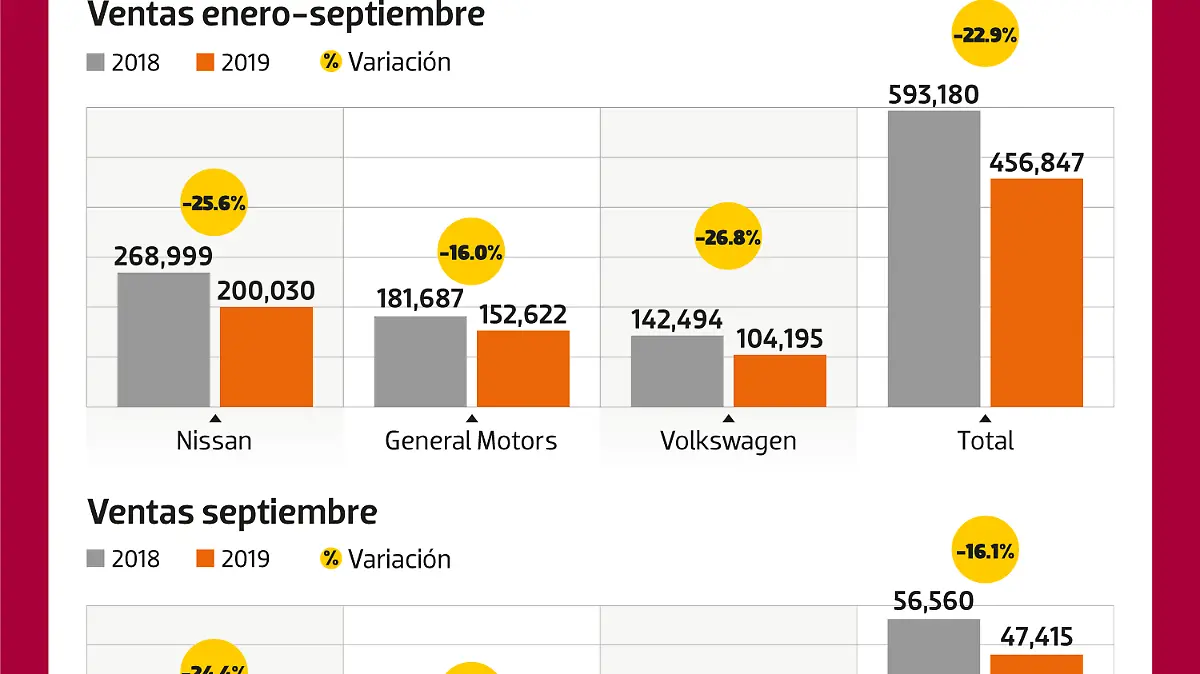 Frenón en ventas