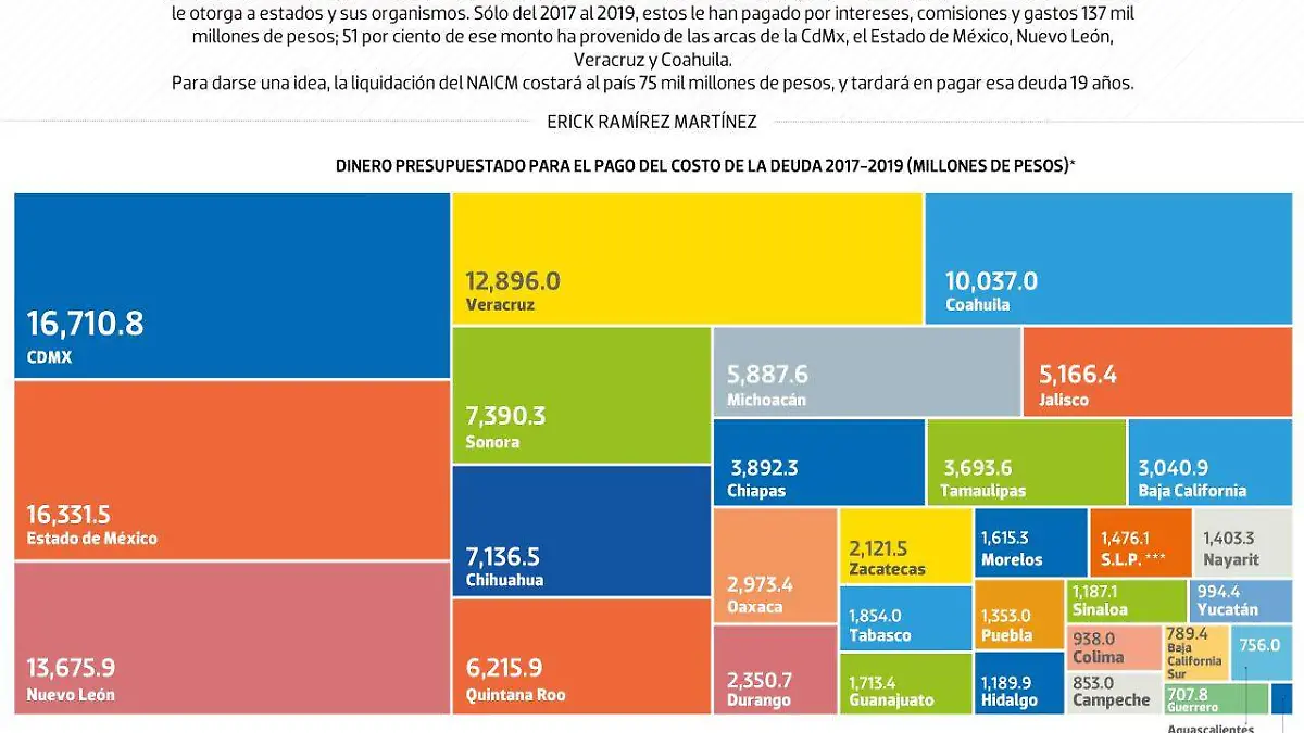 #Data | Ganancias de los bancos por deuda se concentran en cinco estados