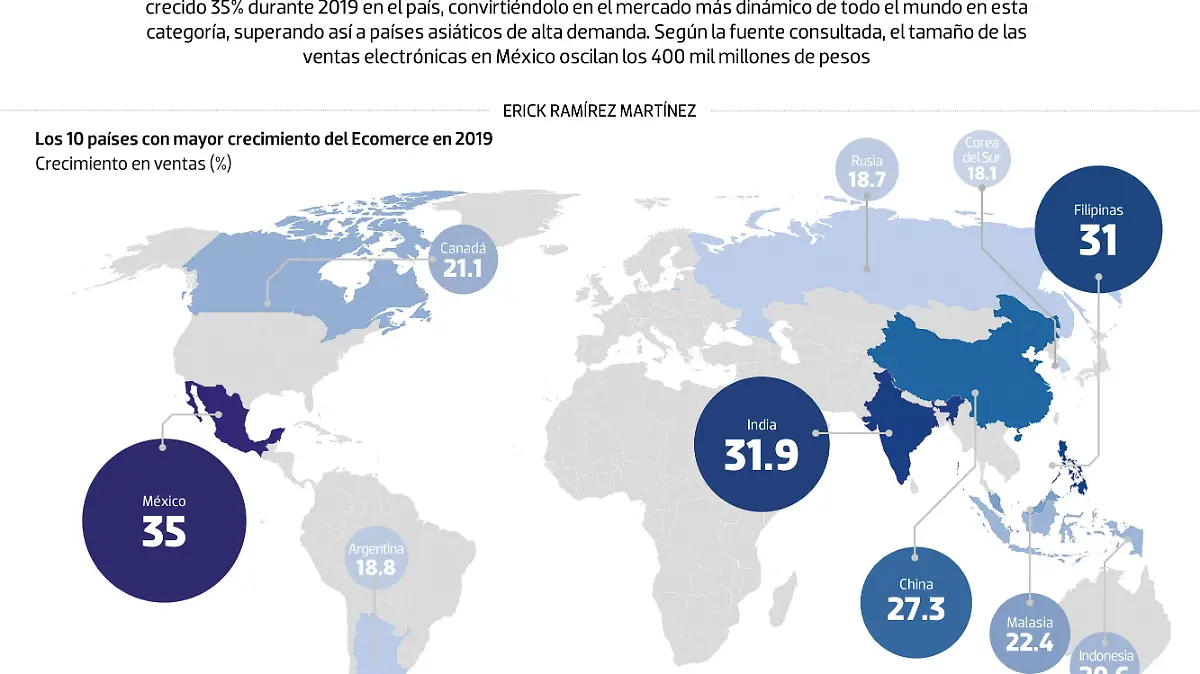 #Data | México abraza al ecomerce