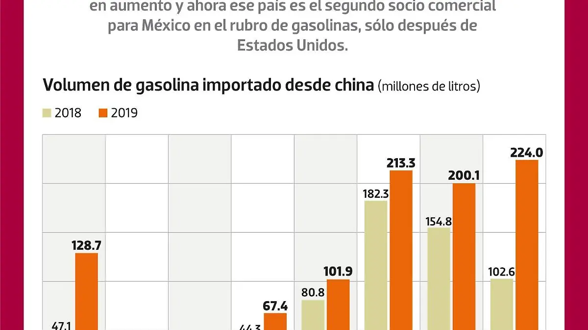 Gasolina Made in China