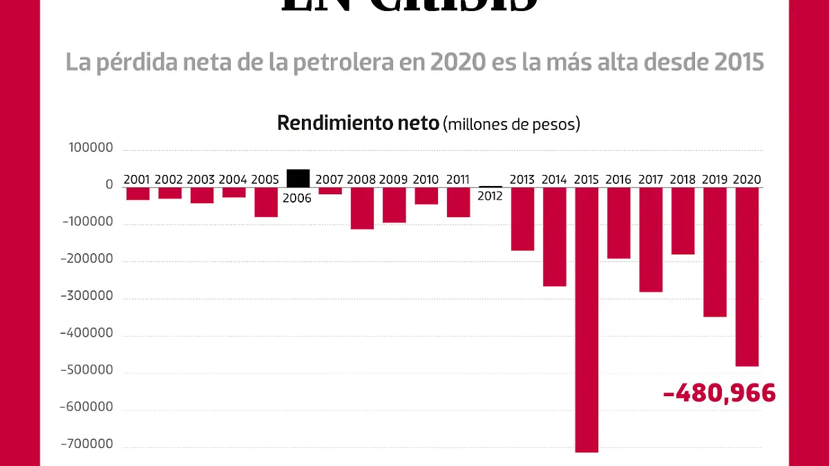 270221 grafico PEMEX WEB