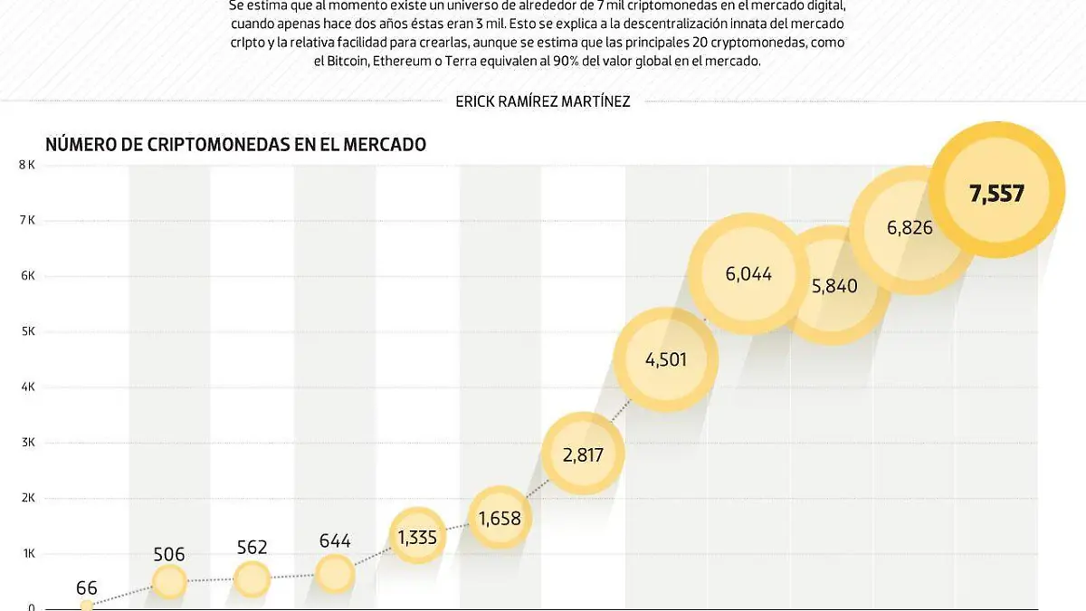 #Data | No todo es Bitcoin