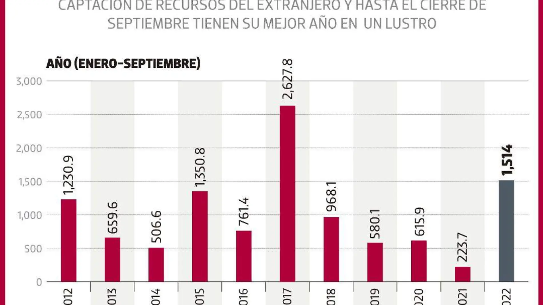 30dic22-IED-en-obras-FINANZAS-WEB