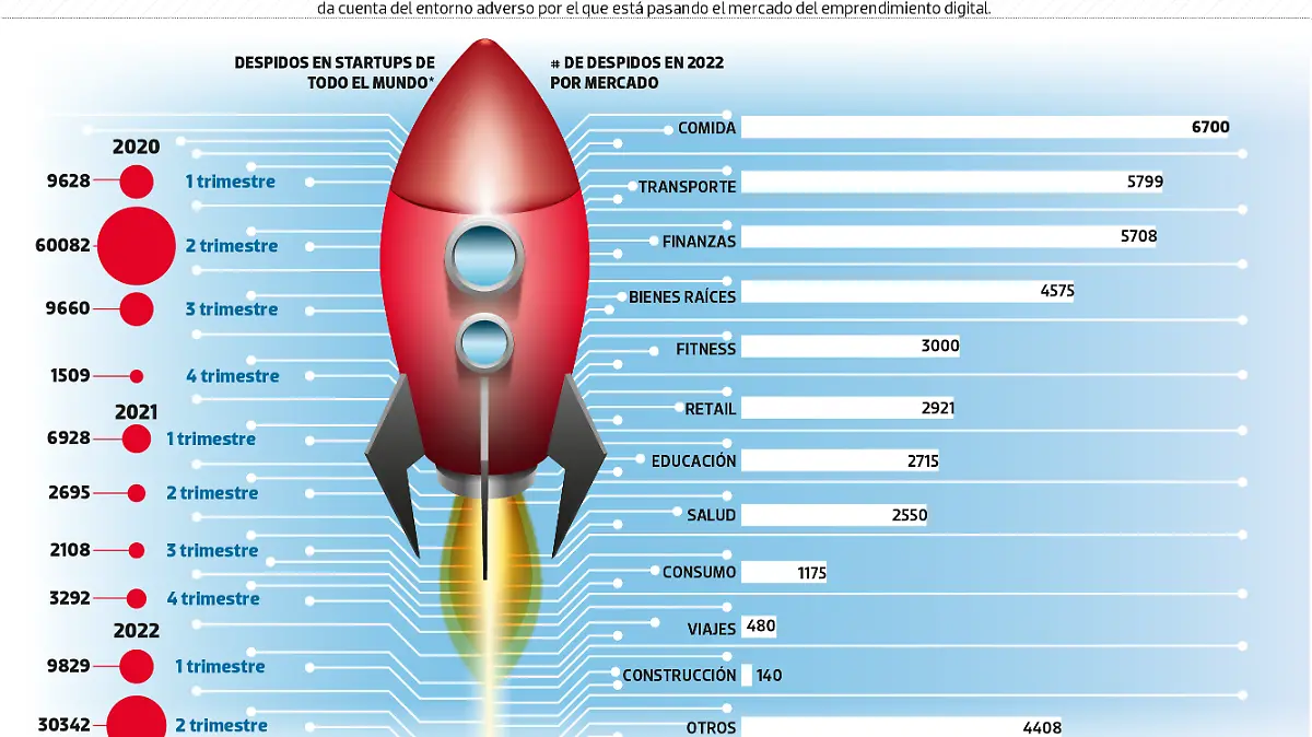 Incertidumbre Start ups