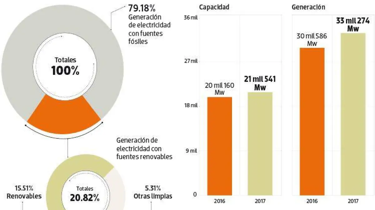 energia-renovable