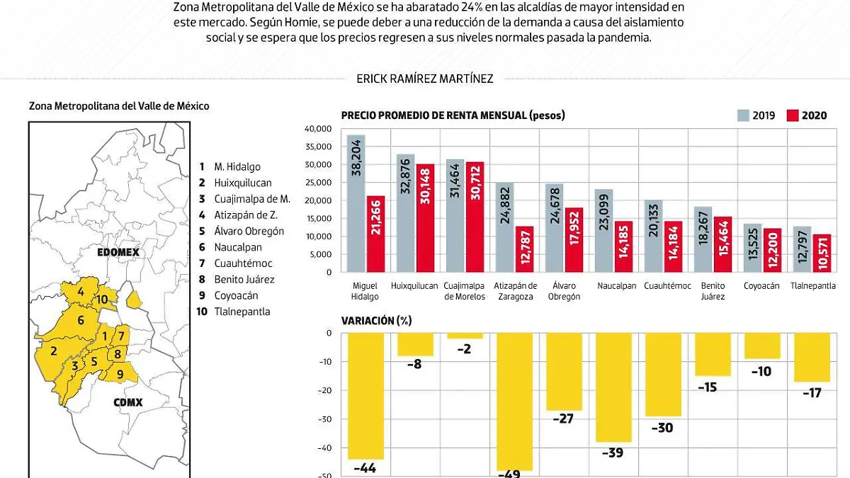 #Data | Covid-19 abarata las rentas en la ZMVM