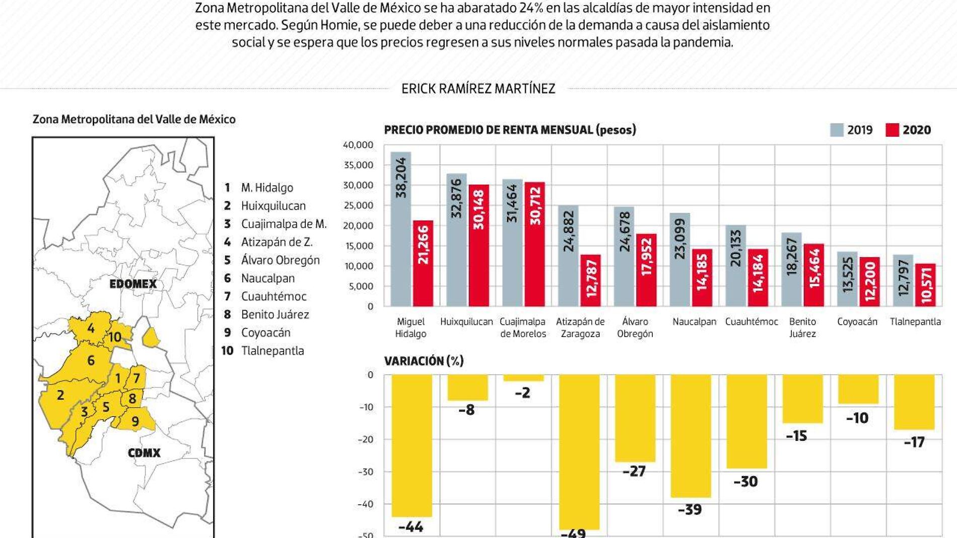 #Data | Covid-19 abarata las rentas en la ZMVM