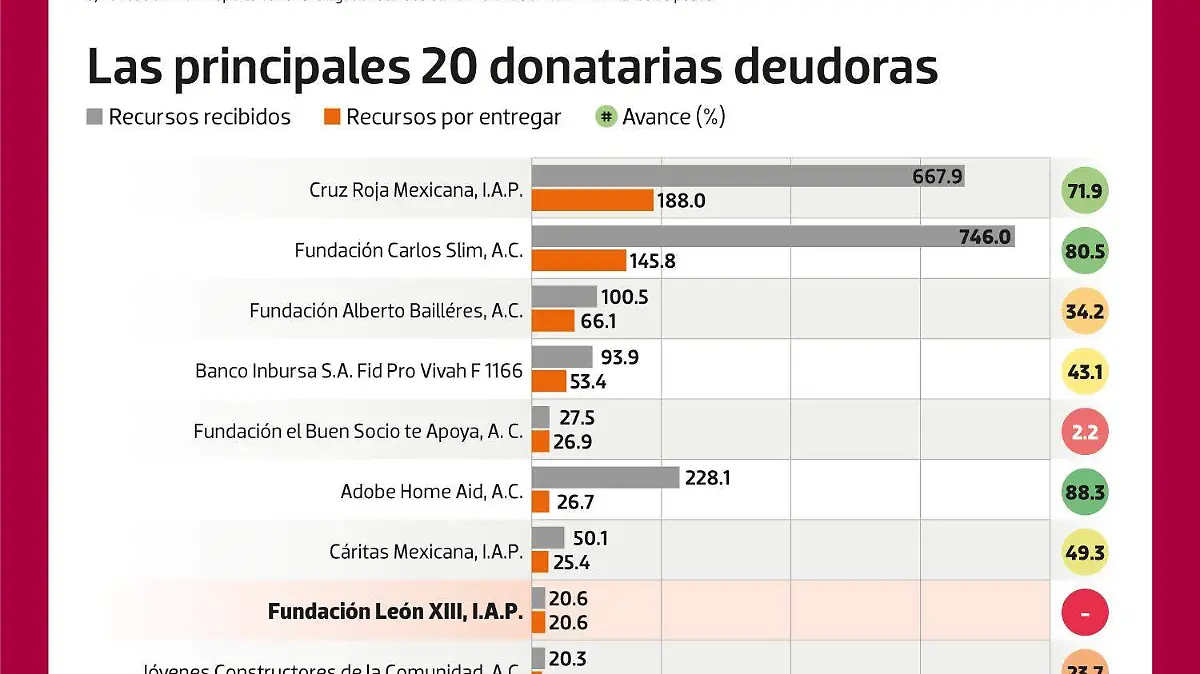A dos años de los sismos