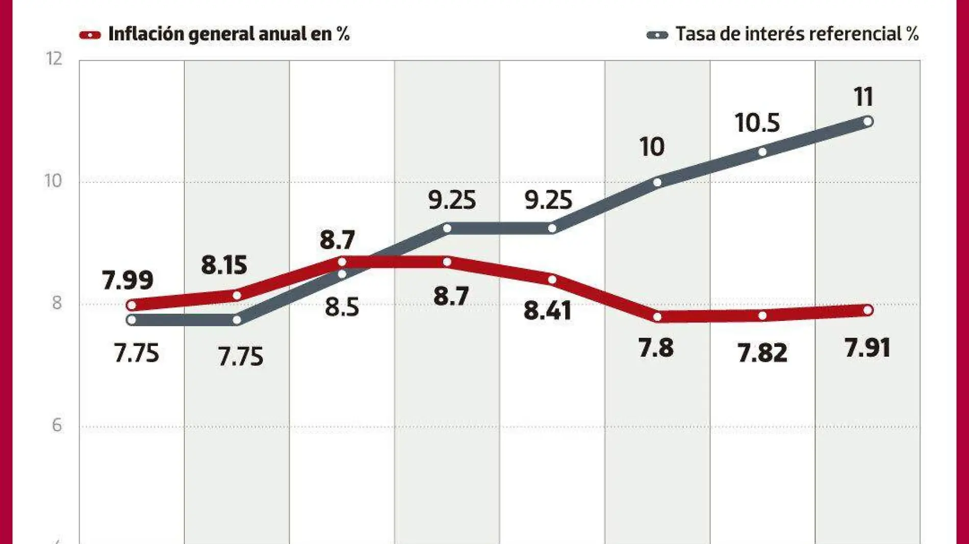 Inflación-FINANZAS-WEB