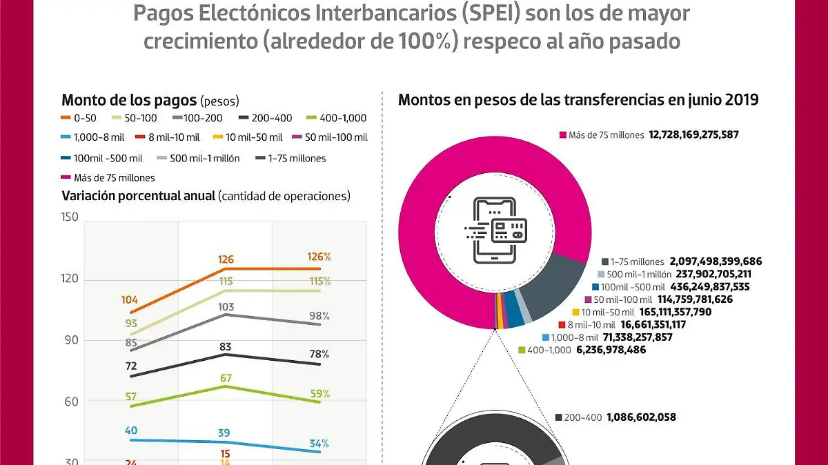 Transferencias de peso