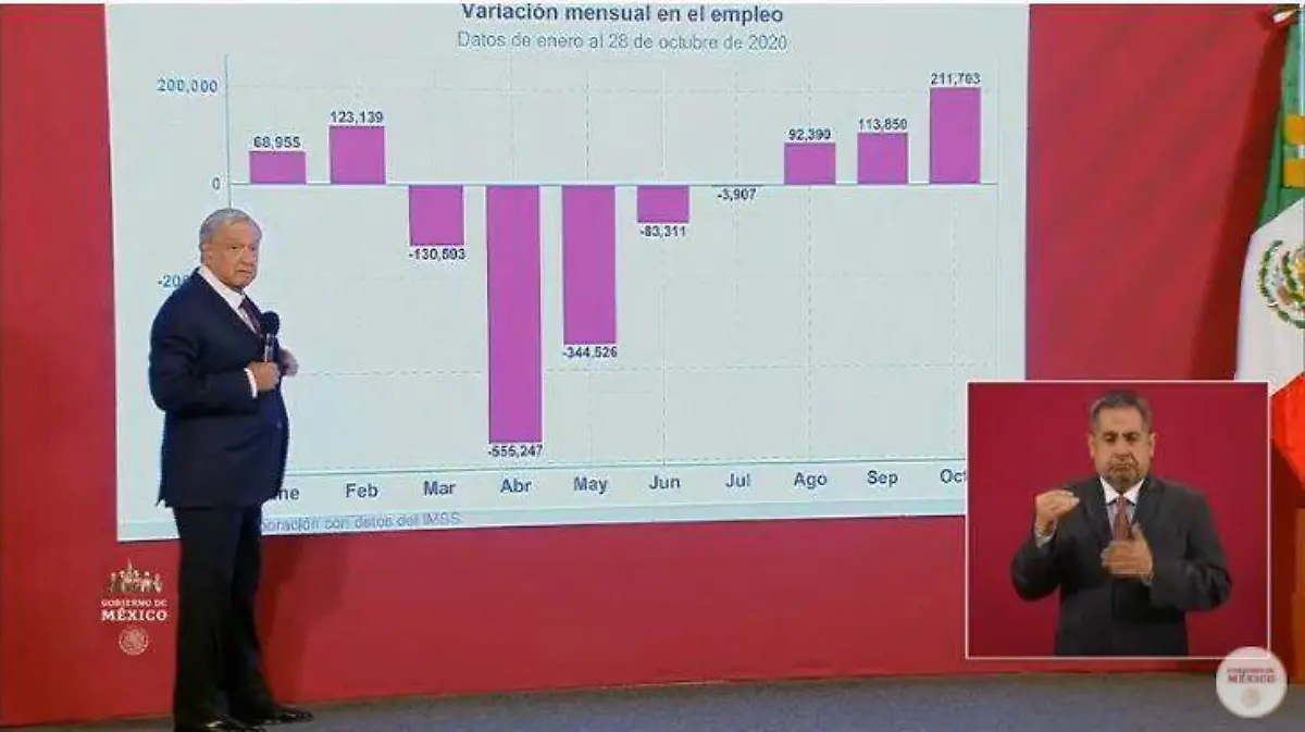 generacion de empleos