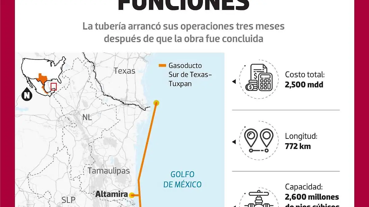 Gasoducto Texas Tuxpan